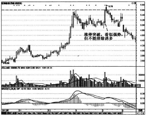 极光盘内异动惊人，股价大幅飙升6.67%引关注！